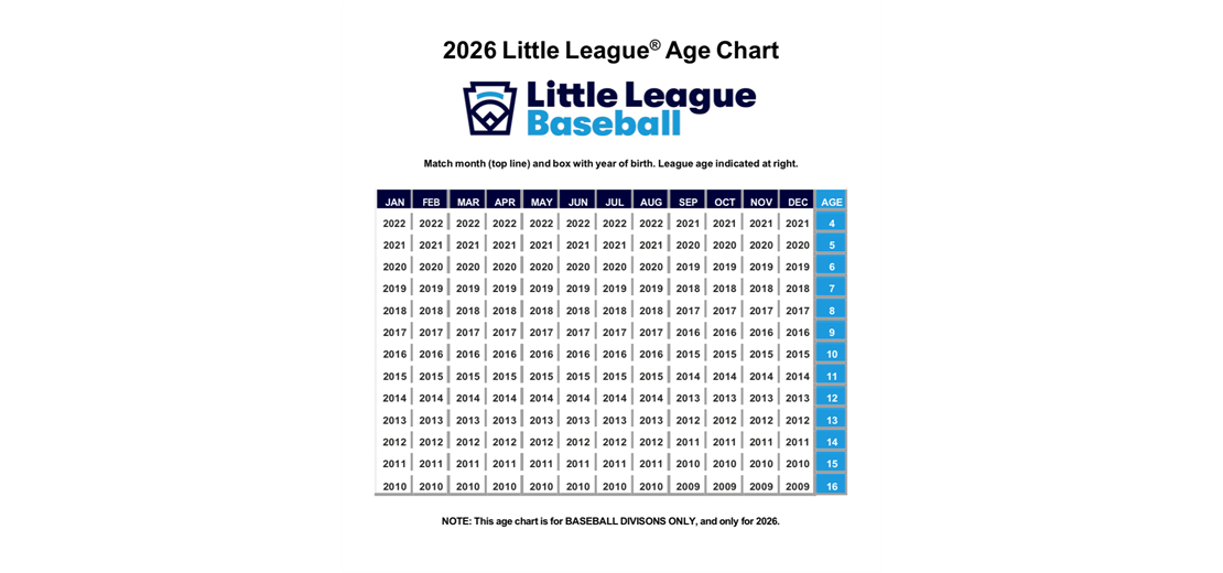 Baseball Age Chart